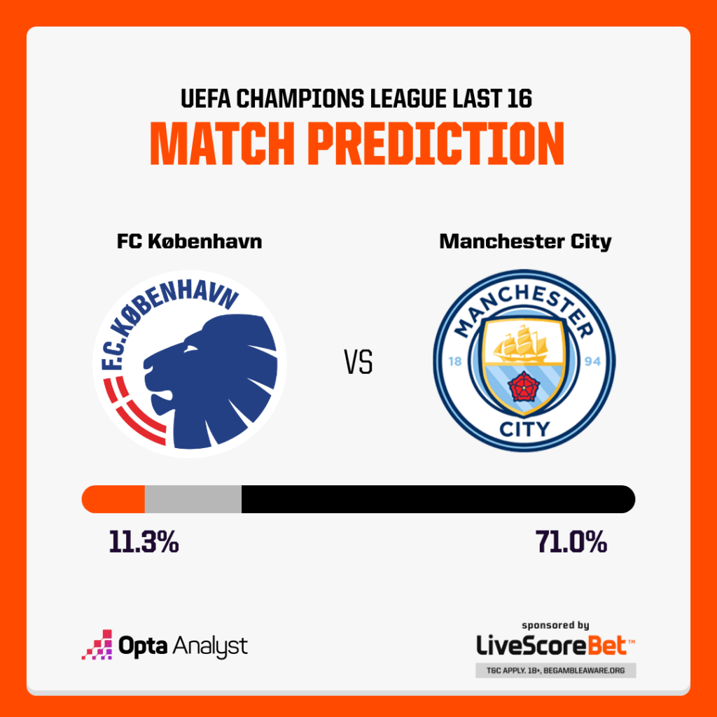 Copenhagen vs Manchester City Prediction