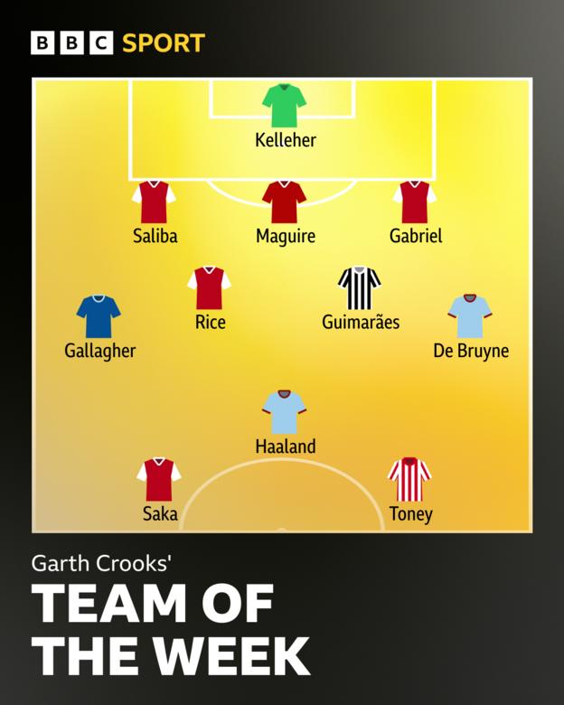 Garth's team of the week graphic